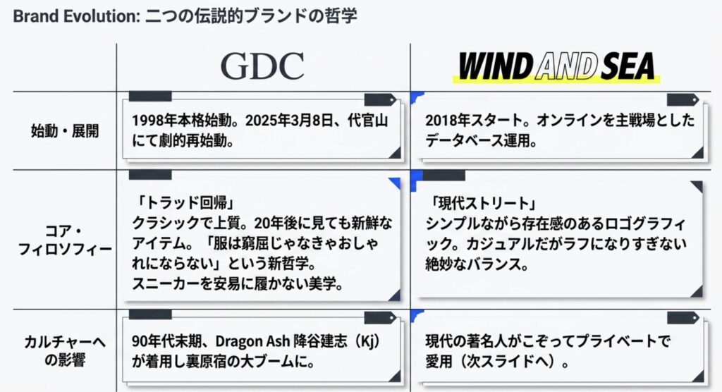 ウィンダンシーを愛用する豪華な顔ぶれ