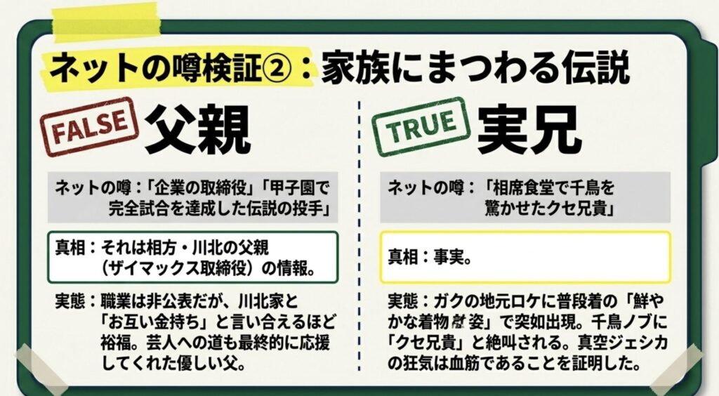ガクの父親の職業と相方川北の実家