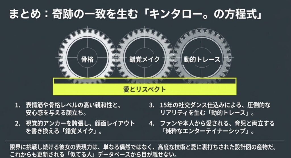キンタローに似てる人の分析まとめと愛される理由
