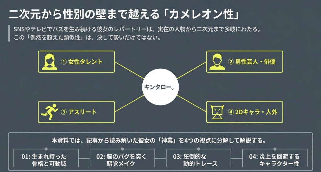 キンタローに似てる人を分析！骨格と顔立ちの共通点