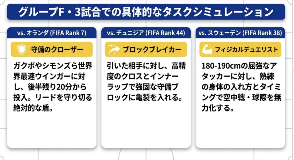 グループリーグ対戦国と想定されるクローザー起用