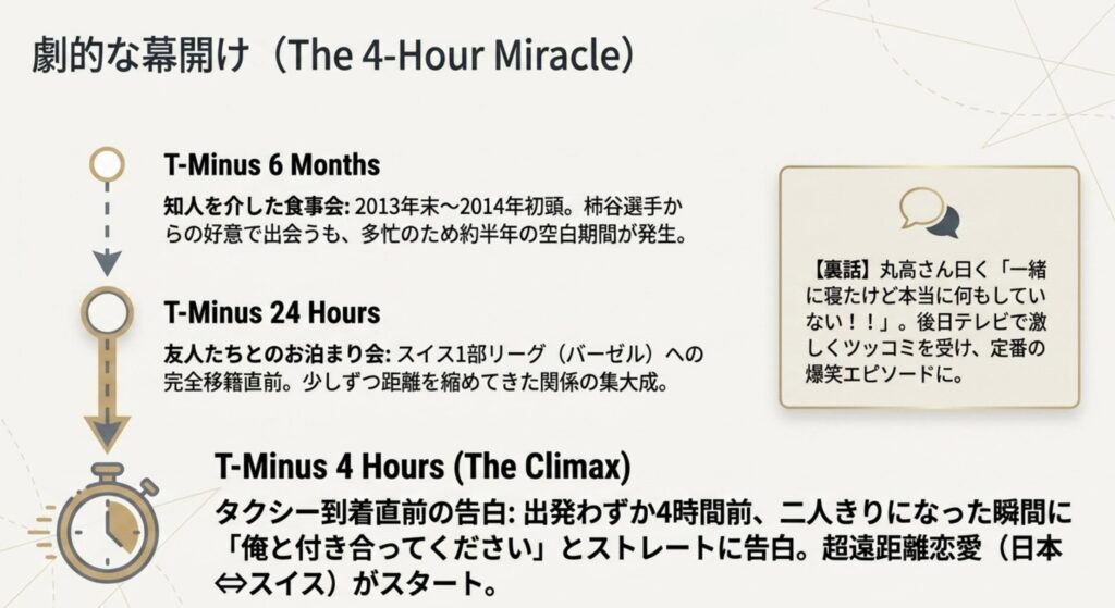 スイス移籍の4時間前に電撃交際がスタート