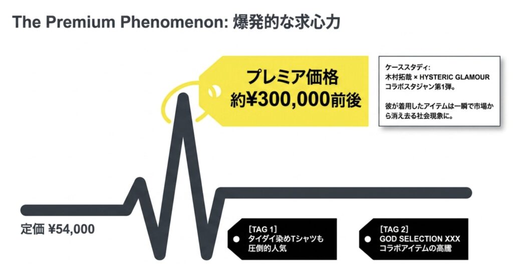 スタイリスト熊谷隆志と芸能人を魅了する世界