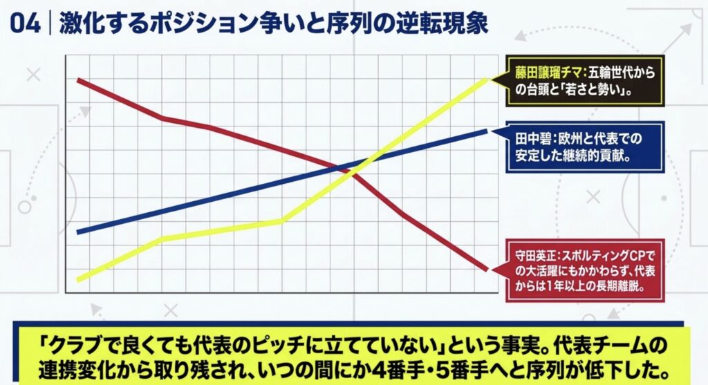 スポルティングでの実績と代表活動の乖離