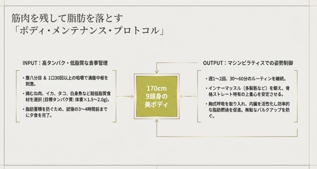 ダイエットや筋トレを支える高タンパクな食事管理