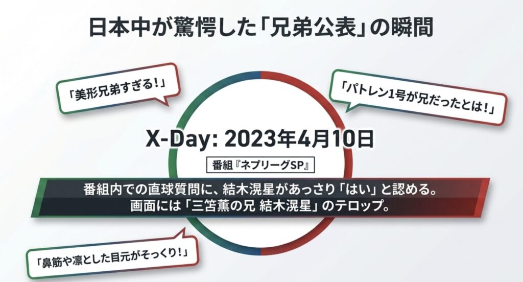 ネプリーグで公表された驚きの兄弟関係と反響