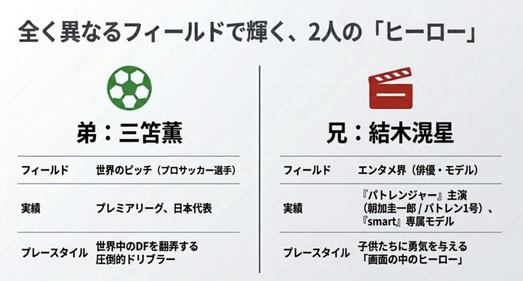 パトレンジャーで主演したお兄ちゃんのキャリア