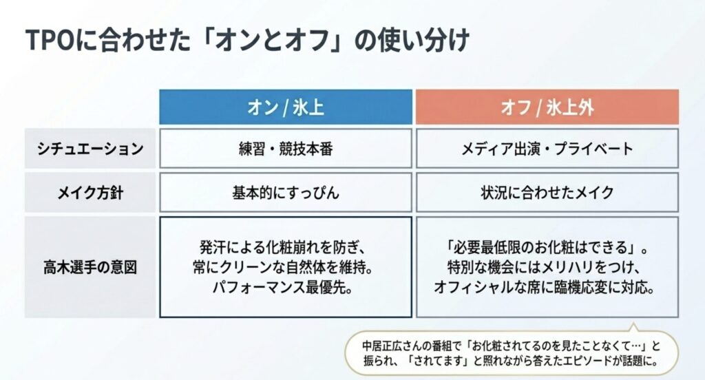 プライベートで見せる必要最低限のメイク姿の噂