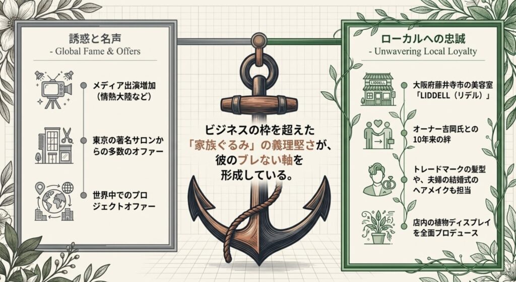 プラントハンター西畠清順の妻の噂と活動の全貌