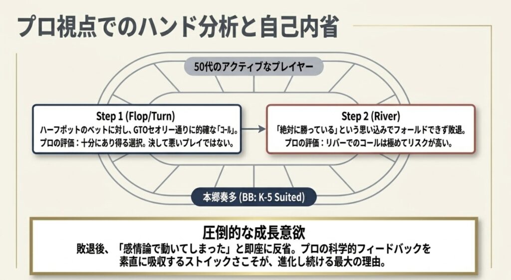 プロが解説する本郷奏多のポーカーの実力と私生活