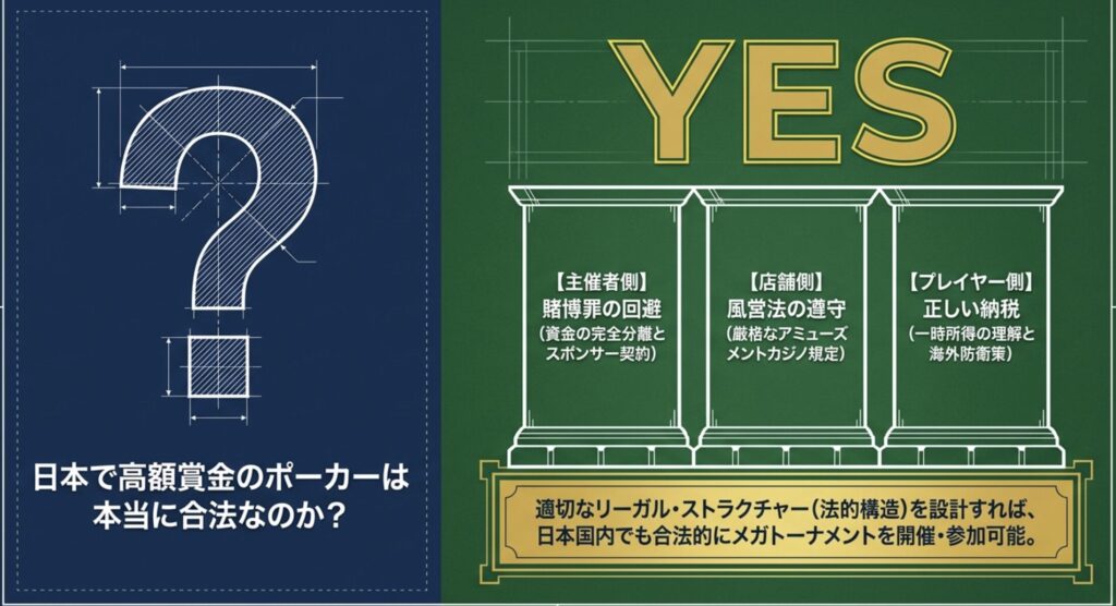 ポーカー大会の賞金に関する国内の法的な仕組み