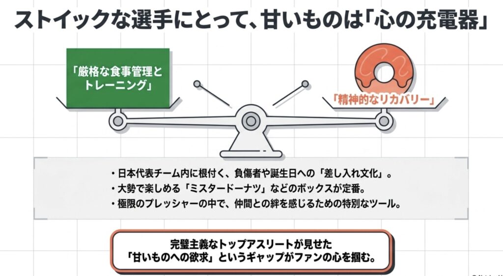 ミスタードーナツへの愛を感じる日本代表の交流