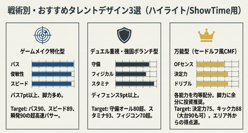 リーズでのスタッツとウイイレの再現度
