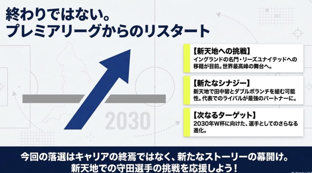 リーズ移籍を前に振り返る守田英正の落選理由