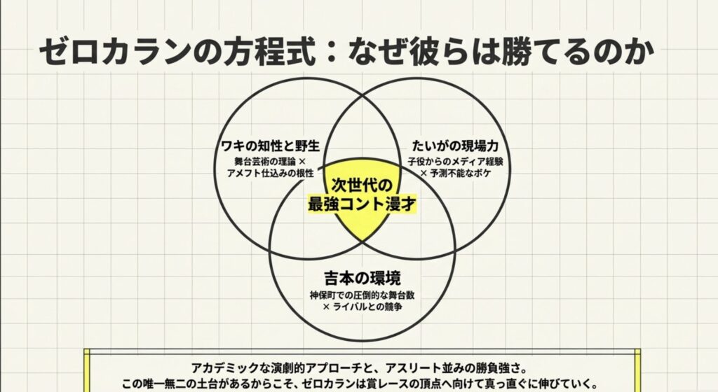 ワキユウタの大学での経験が活きる今後の展望