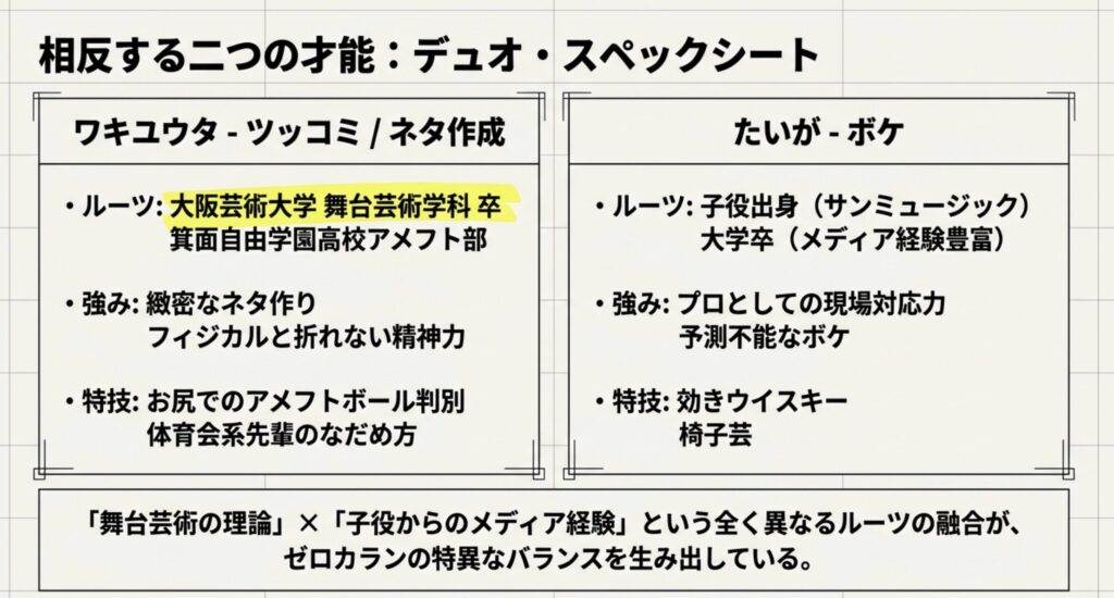 ワキユウタの大学と大阪芸術大学での学び