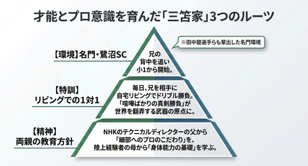 三笘薫とお兄ちゃんを支えた家族と幼少期の秘話