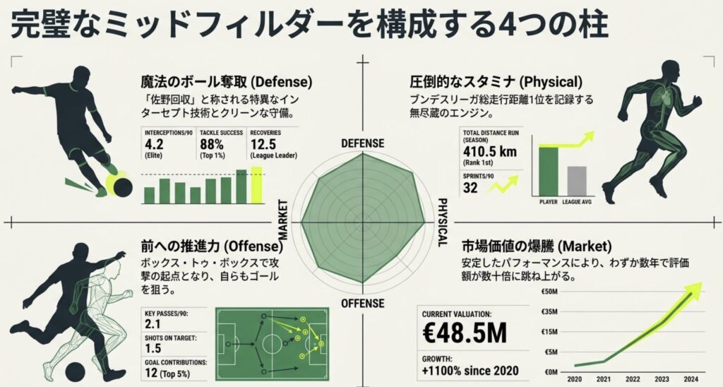 世界が驚愕する佐野海舟の特徴とプレースタイルの本質