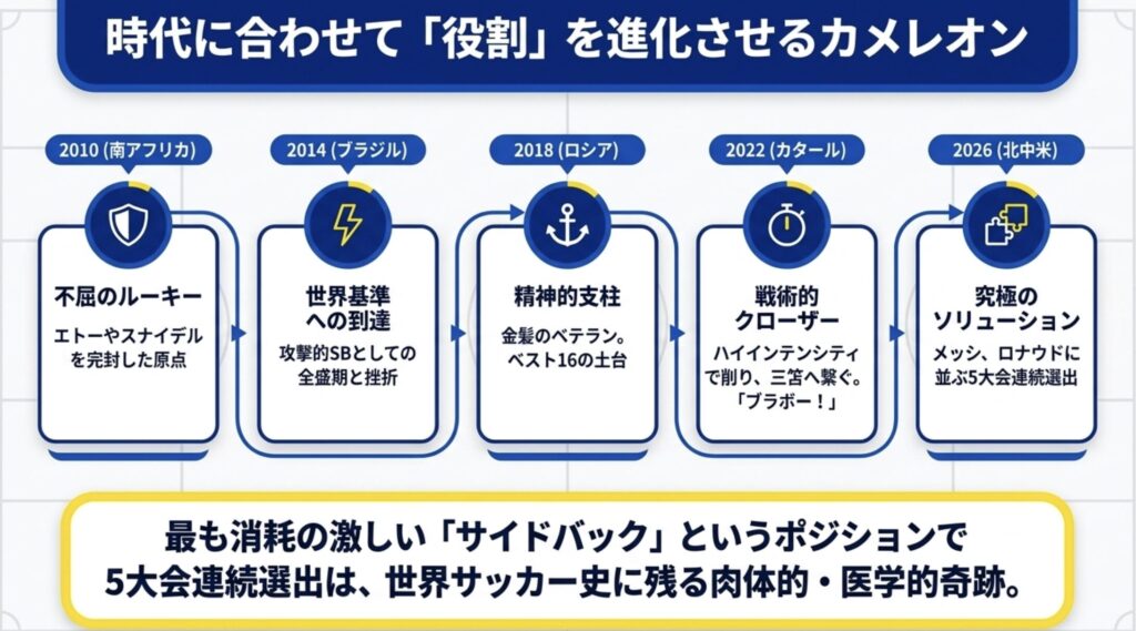 世界のレジェンドと比較する歴史的な価値