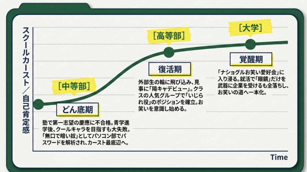 中学受験のきっかけと学習指導会での日々
