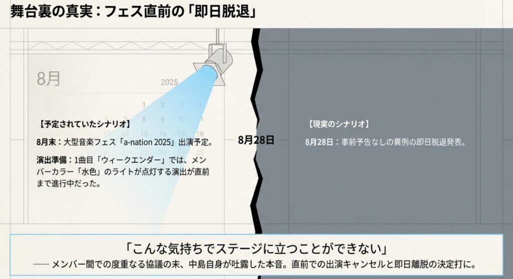中島裕翔の脱退理由の真相と即日発表の舞台裏