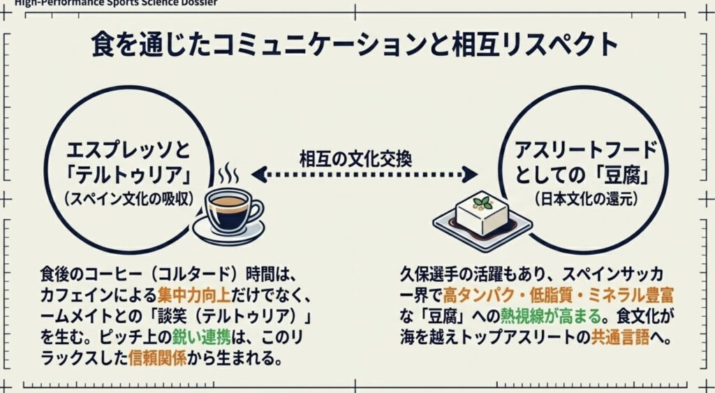 久保建英の好きな食べ物を支える美食の街での生活