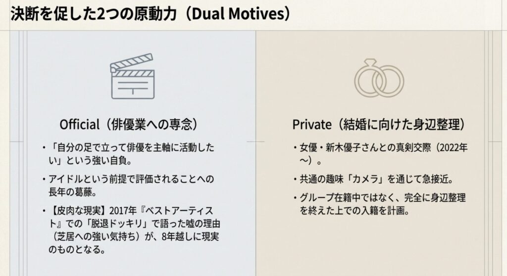 俳優専念への強いこだわりとアイドルとしての葛藤