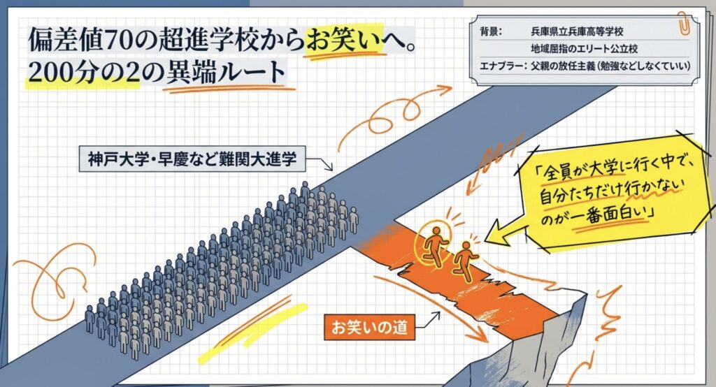 偏差値70近くを誇るトップクラスの進学校