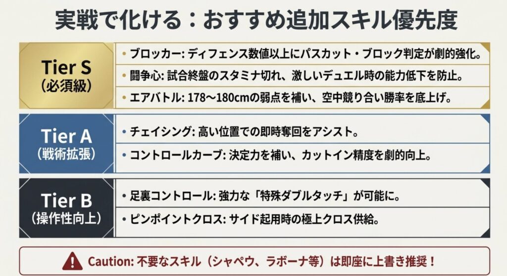優秀な初期パラメータとおすすめ追加スキル