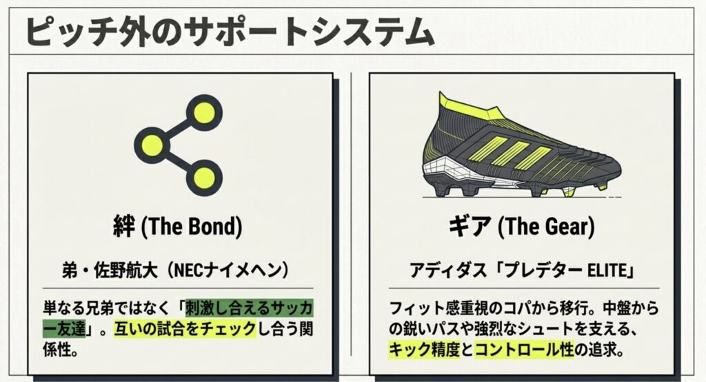 切磋琢磨し合う弟の佐野航大との知られざる関係