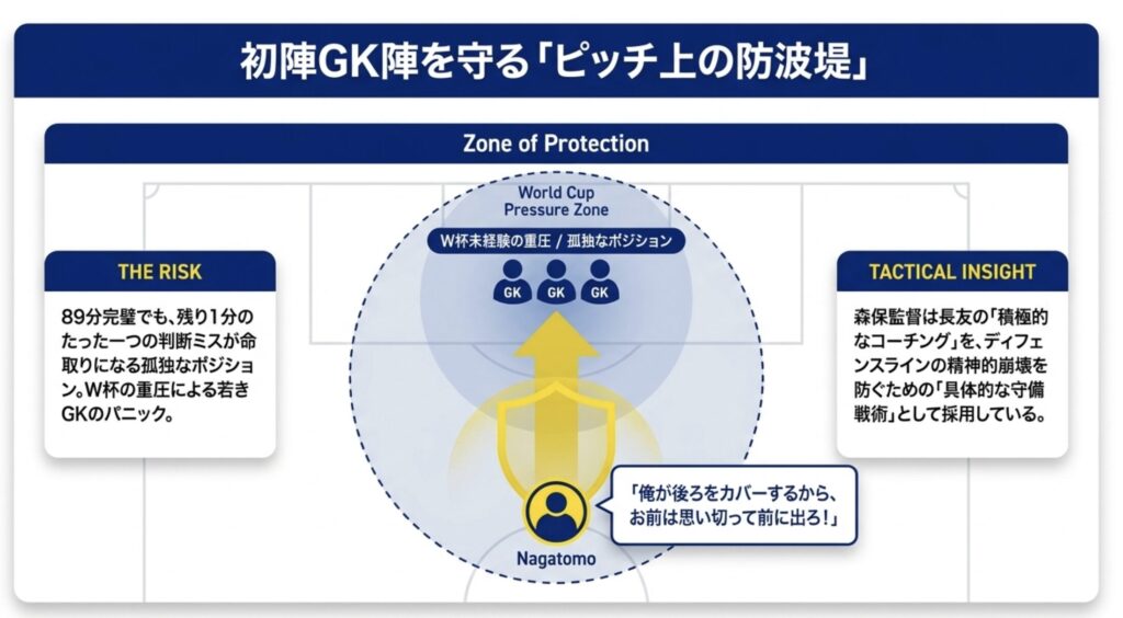 初出場の若きゴールキーパー陣を支える役割