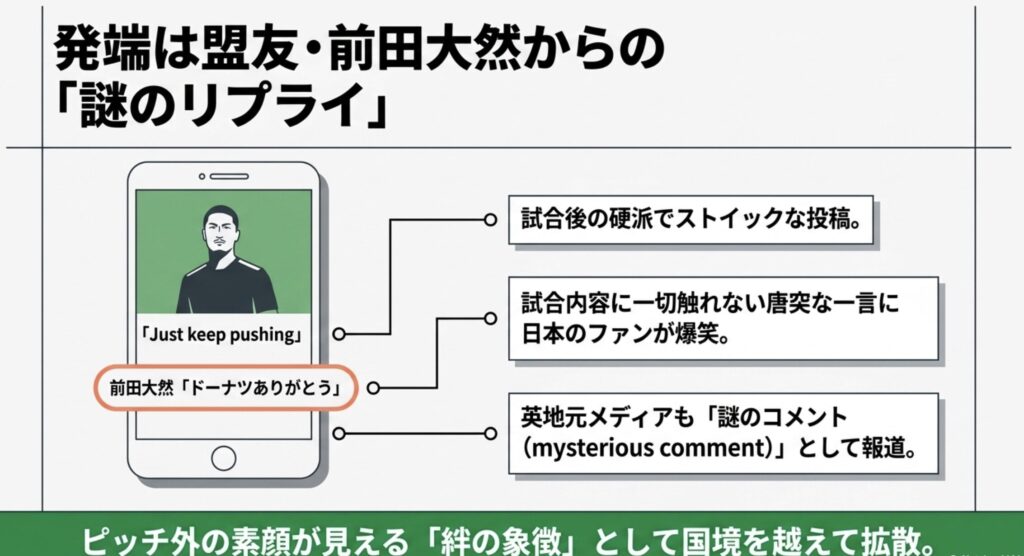 前田大然のインスタ投稿への謎のリプライを検証