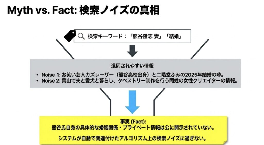 噂される妻や結婚に関する検索のノイズ