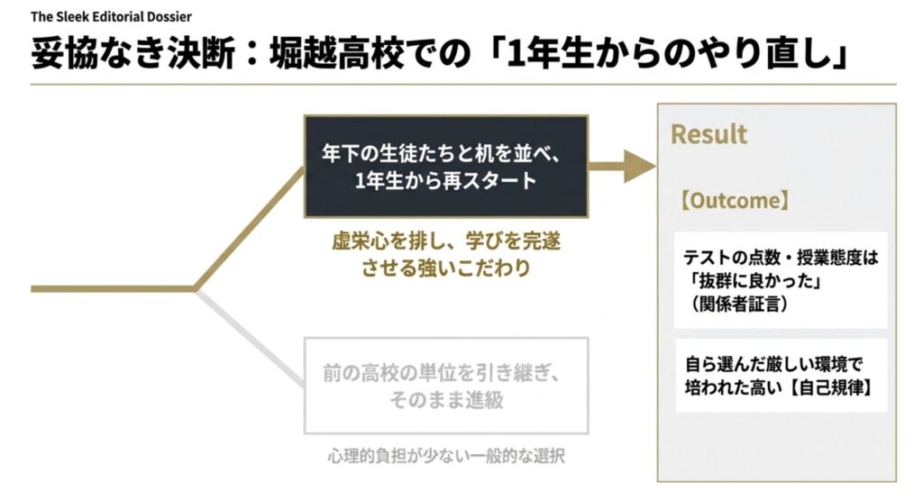 堀越高校であえて1年生からやり直した誠実な決断