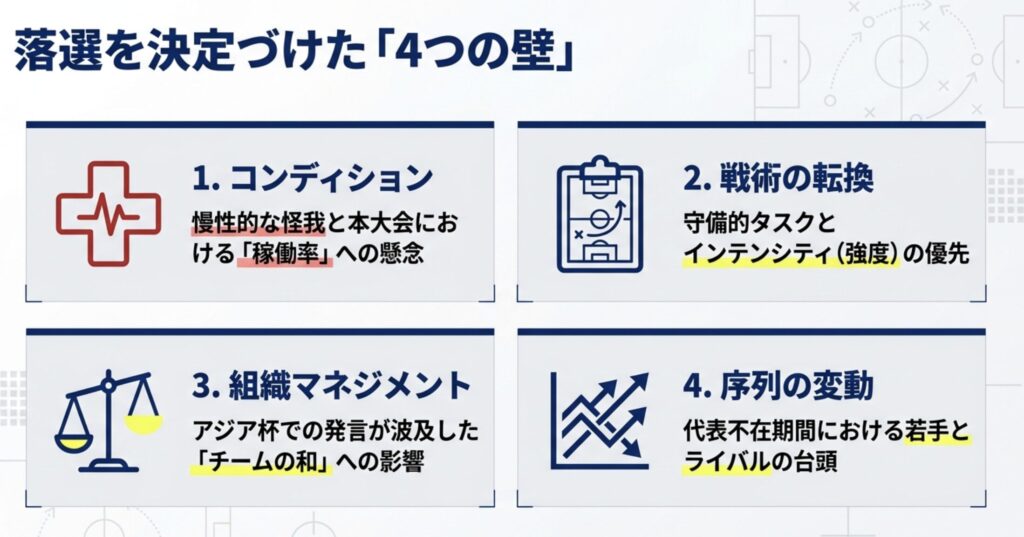 守田英正の落選理由とコンディションの相関性を分析
