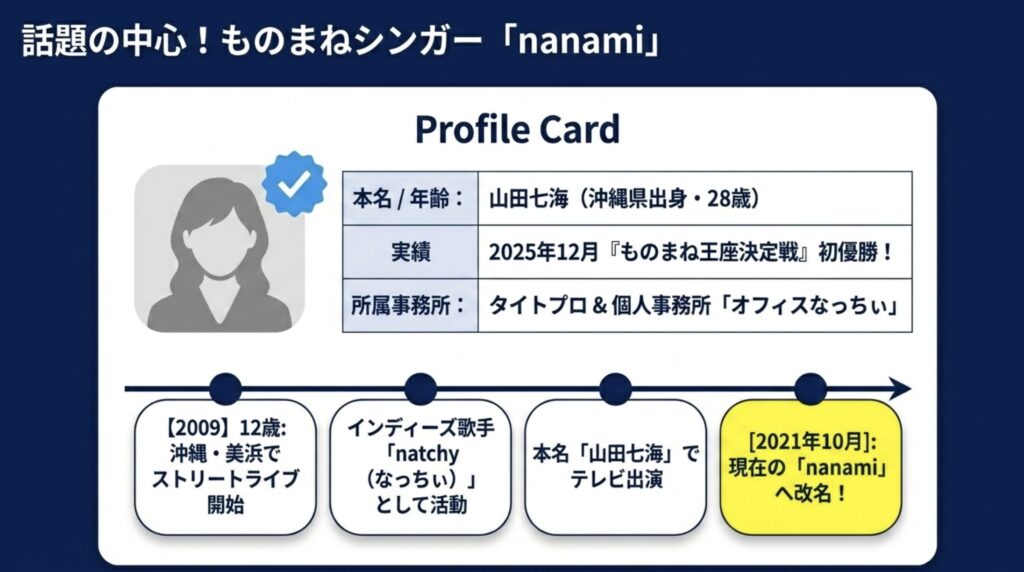 山田七海からnanamiへの改名と経歴