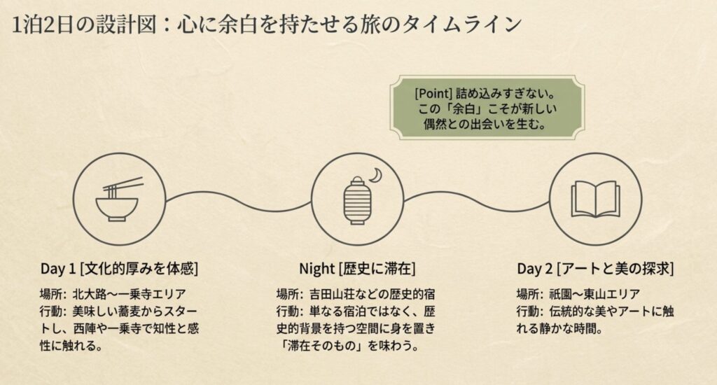 常盤貴子おすすめの京都1泊2日ひとり旅プラン