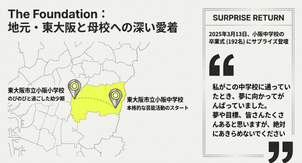 幼少期を過ごした東大阪市立小阪小学校