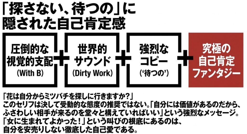 待つのなどの台詞に隠された自己肯定感の魔法