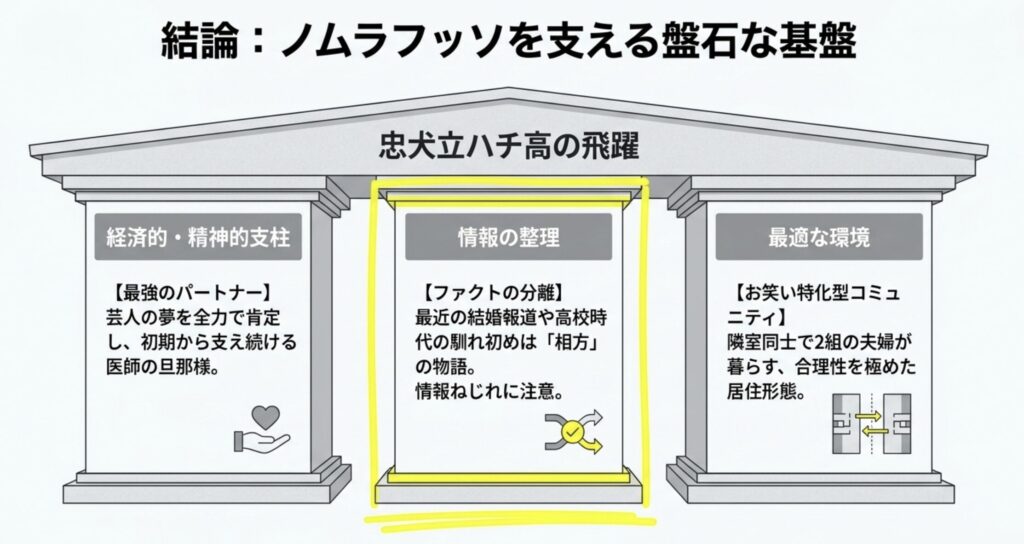 忠犬立ハチ高のノムラフッソの旦那まとめ