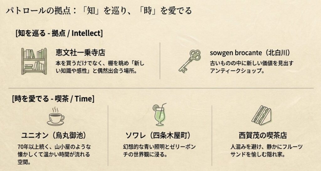 恵文社など常盤貴子がパトロールする拠点
