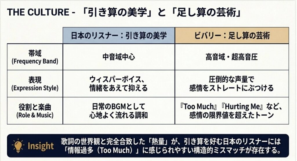 感情過多な楽曲スタイルと引き算の美学のミスマッチ