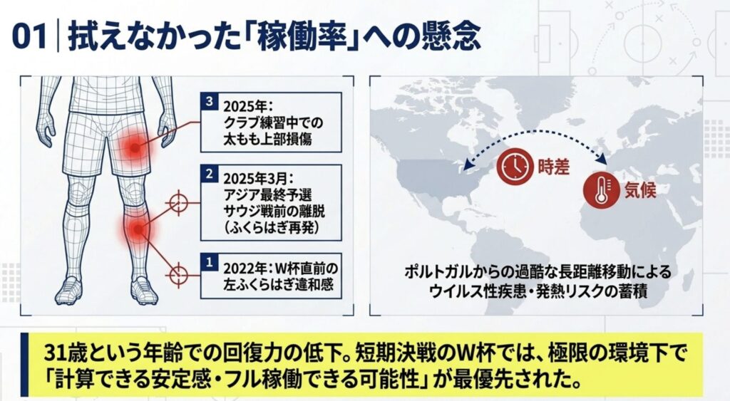 慢性的なふくらはぎの怪我が選考に与えた影響