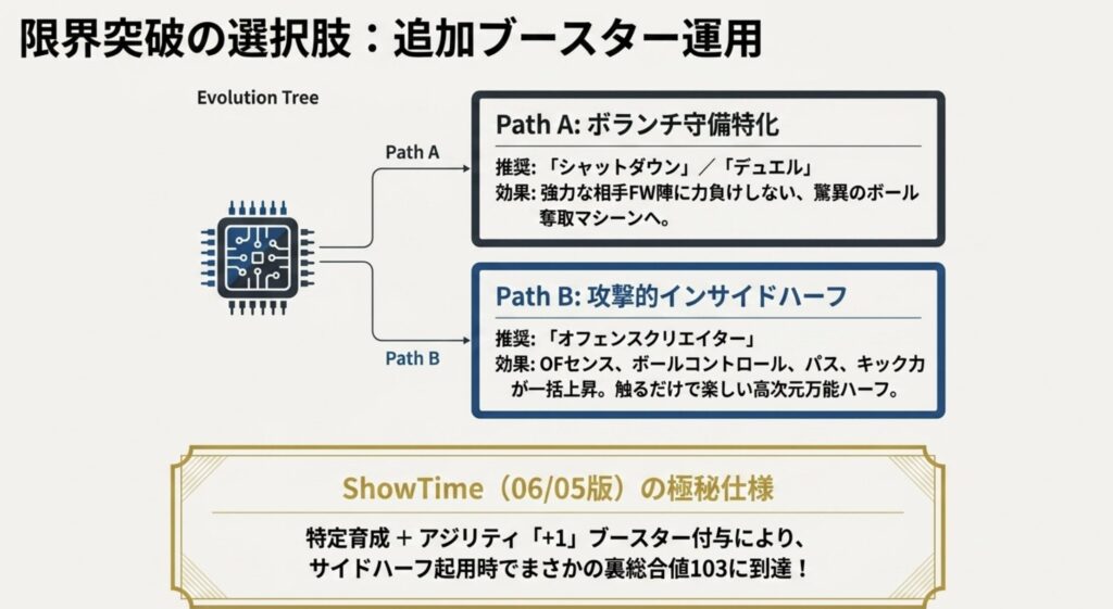 操作性を一変させる最強の追加ブースター