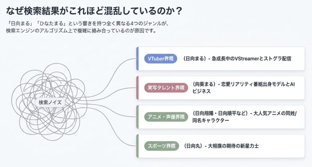 日向まるの中の人に関する情報のまとめ