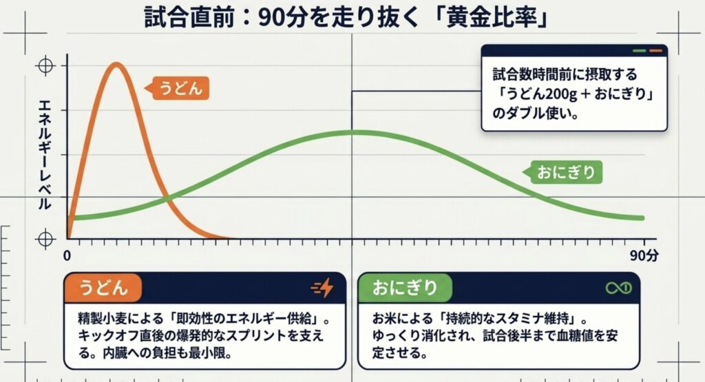 日本で愛するうどんは最高のエネルギー源