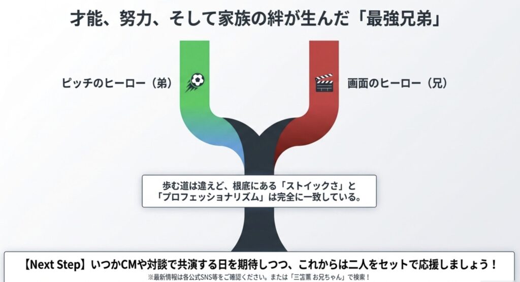 日本を代表する三笘薫とお兄ちゃんのさらなる飛躍