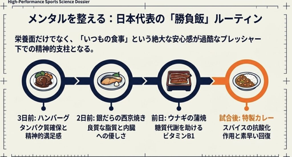 日本代表が共有する勝負飯のルーティーン