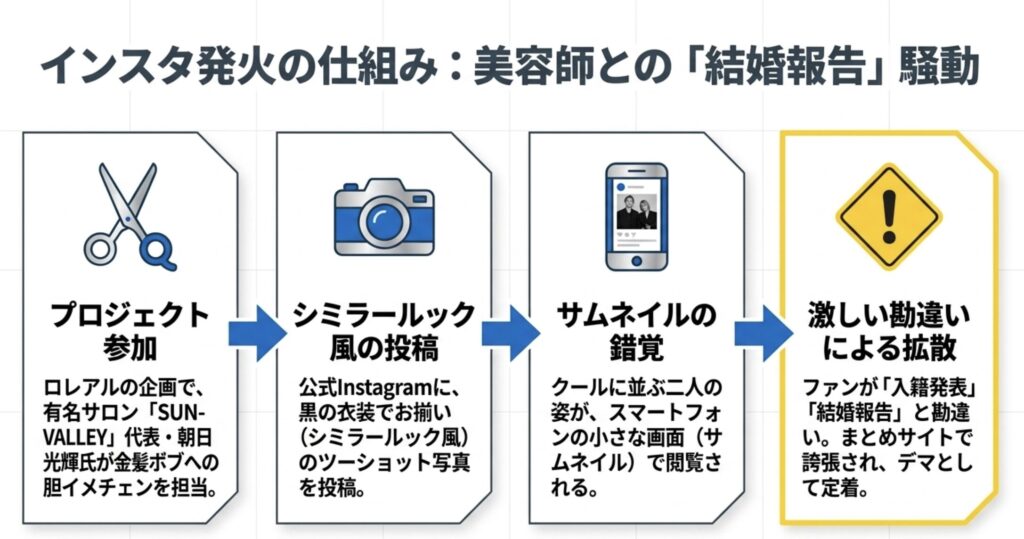朝日光輝とインスタで見せた結婚報告風の投稿