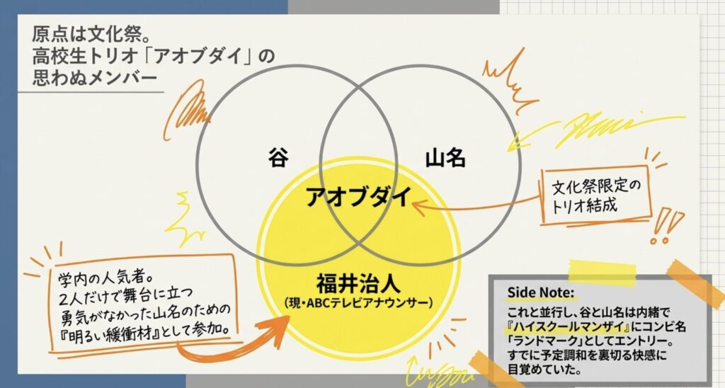 朝日放送テレビの福井治人と結成したトリオ